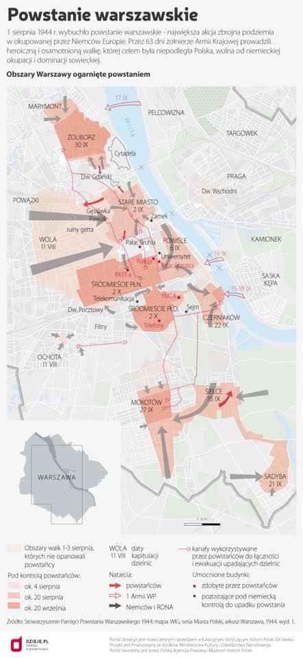 mapa przedstawiająca walki w warszawie podczas powstania